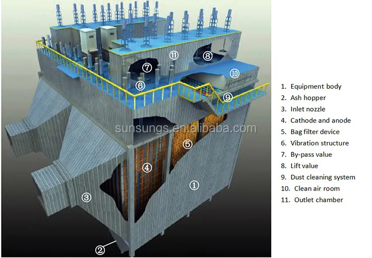 High Efficiency Esp Bag Filter/ Esp Fabric Dust Collector For Calcined