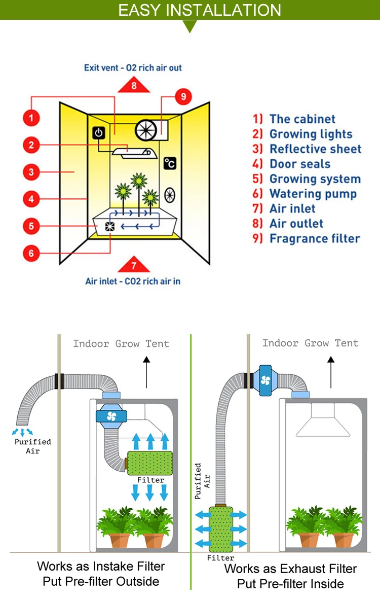 Wholesale Hydroponic Grow Tent Exhaust 150mm 3speed Hydroponic