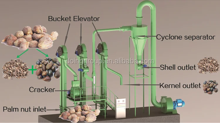 Hot selling palm kernel cracker and separator system to separate kernel from palm kernel shell