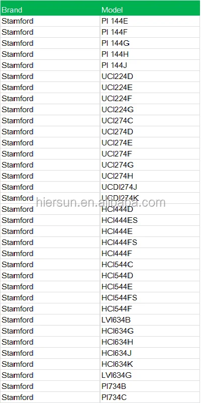 Stamford  model list