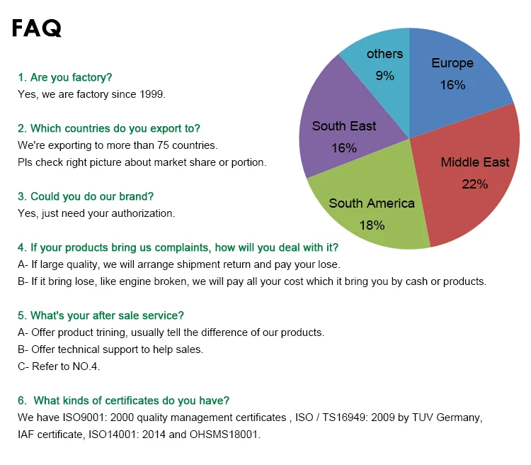 FAQ