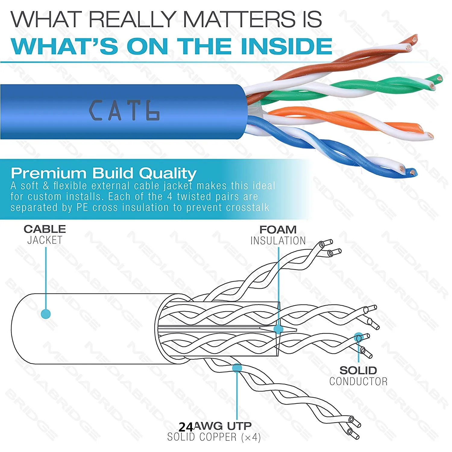 Rj45 Connector Cat.8 Patch Panel Cat5e Pair Cat6 Utp Port Network Cat8 ...