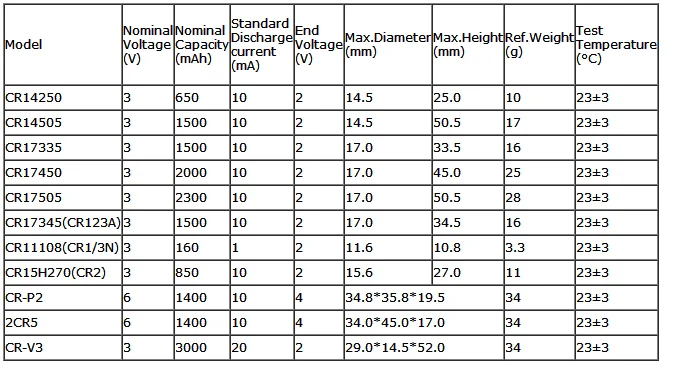 Cr123 размеры. батарейка cr2 размеры. Cr 2 размеры. Cro+h2so4. Cro получение.