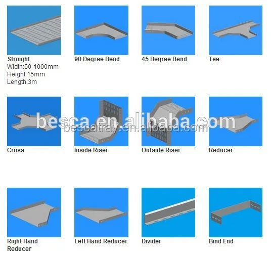 Cable Tray Sizing Tool
