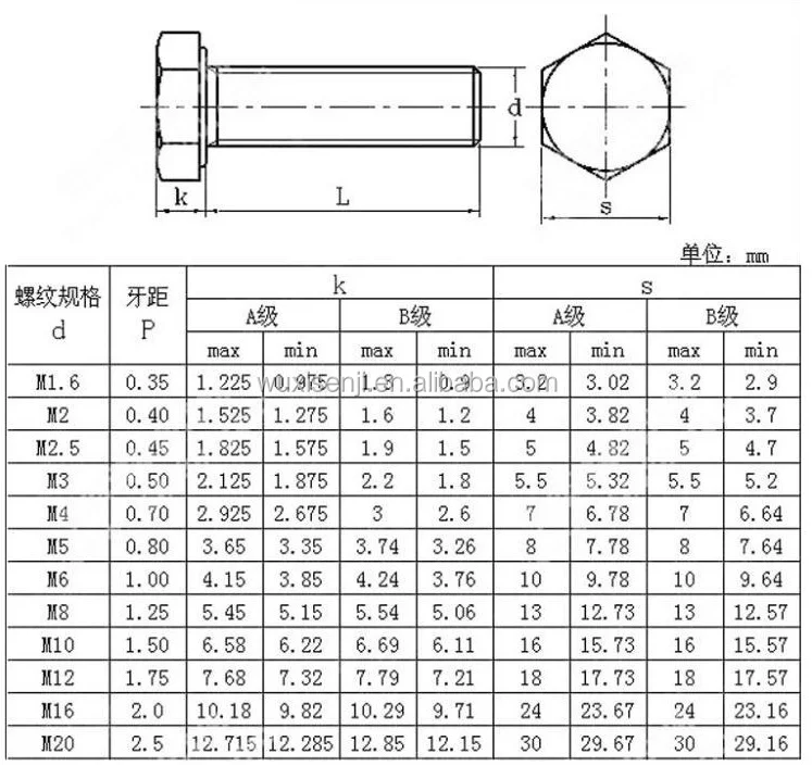 Hot Dip Galvanized High Tensile M20 Astm A490 Heavy Hex Head Bolt Buy 