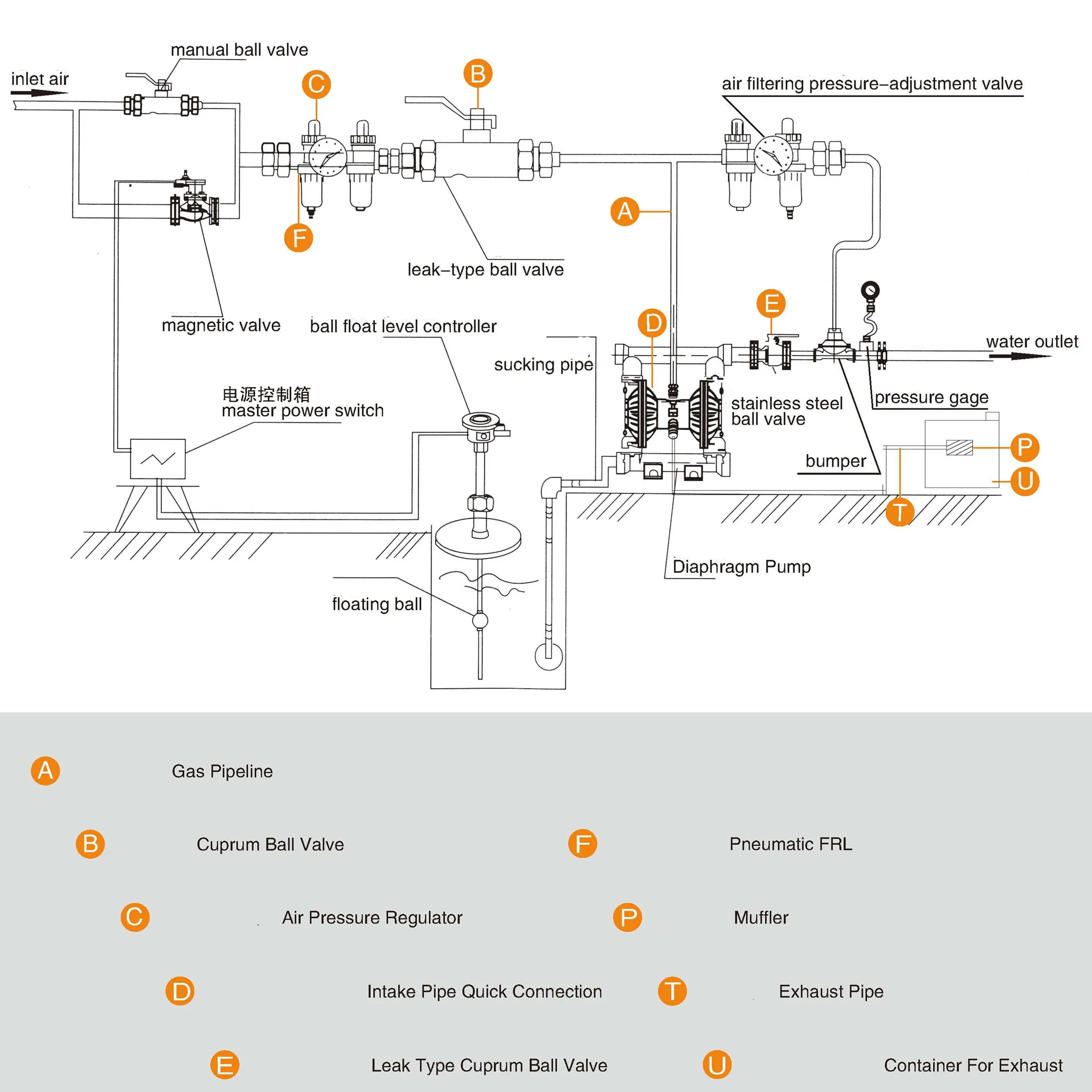 Polypropylene and Fluoroplastics electric diaphragm pump for acid or alkali or corrosive liquid transportation