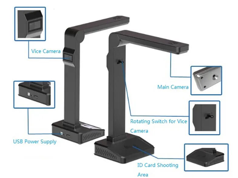 Id Card Scanner Camera