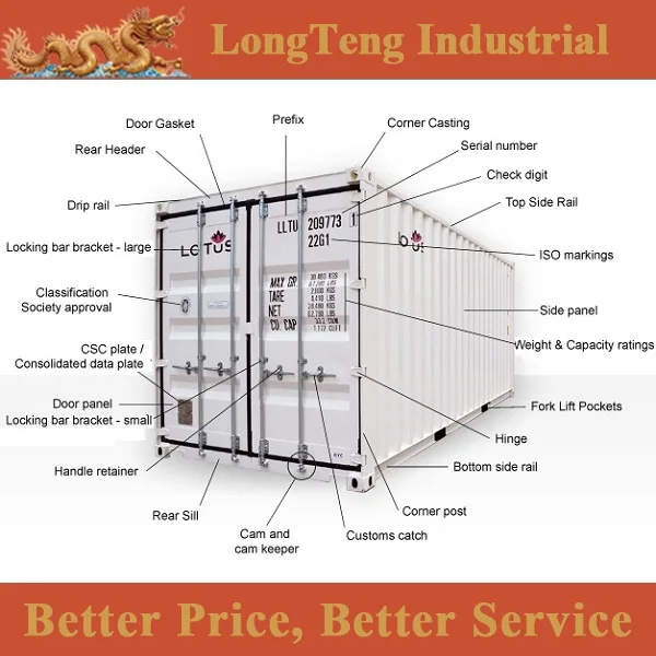 Door Components Names & Shipping Container Assembly Container Door