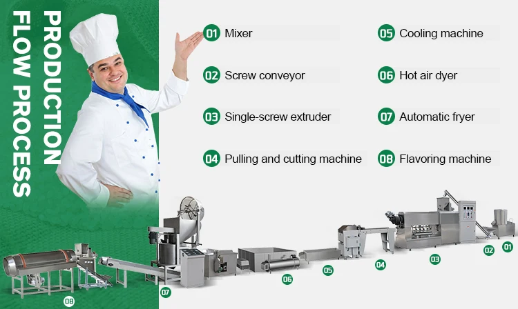 Fully automatic macaroni pasta machine processing line