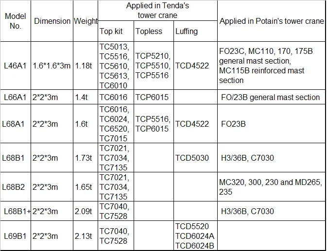 Mast secions products list