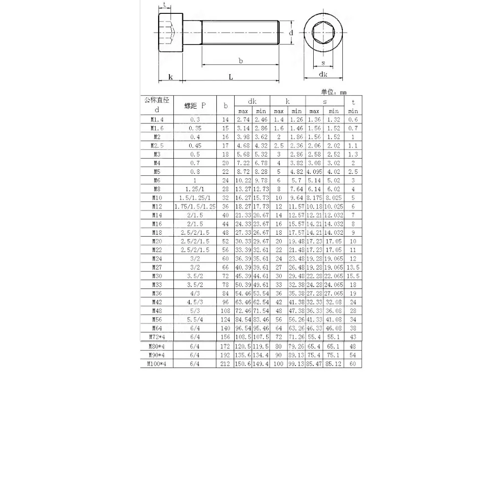 Gb70.1 Carbon Steel Allen Bolt Din912 High Tensile Hexagon Socket Head ...