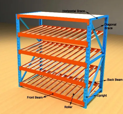 Customized Steel Material Industrial Used Carton Flow Pallet Racking