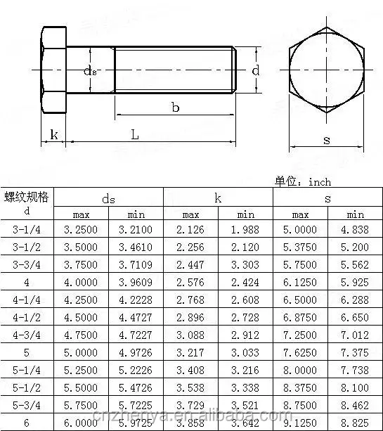 A2 Screw Size