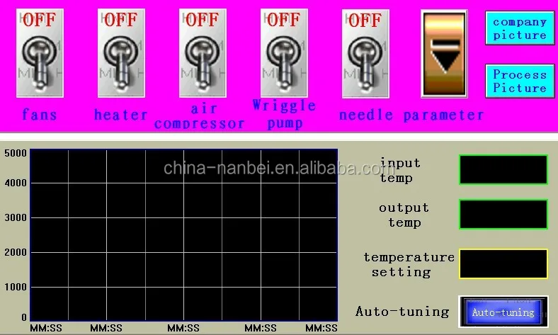 Chemical liquid small scale lab spray dryer