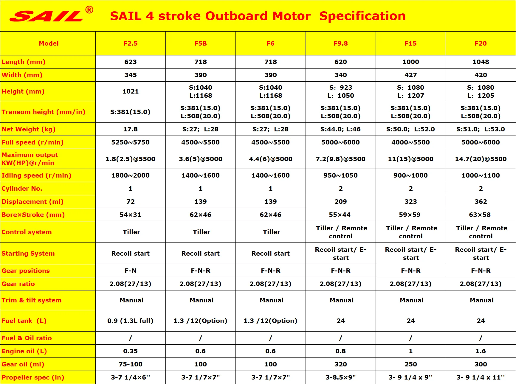 4 stroke main specs