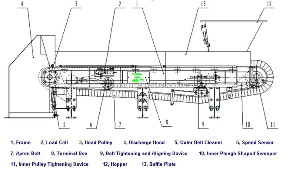 Conveyor Belt Weighing Constant Weight Feeder For Dosing Bulk