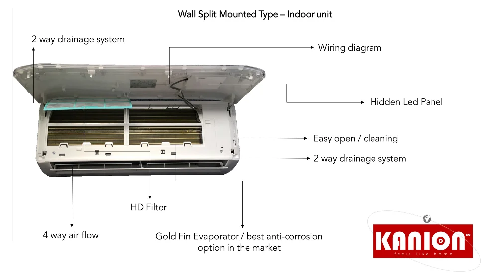 Split Air Conditioner, 9000BTU, 12000BTU, 18000BTU, 24000BTU - detail 12