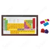 Chemistry periodic table of elements
