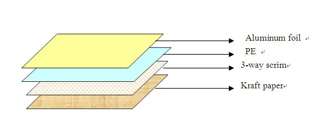 Fsk Insulation Facing Aluminum Foil Paper - Buy Aluminum Foil Paper,Fsk ...