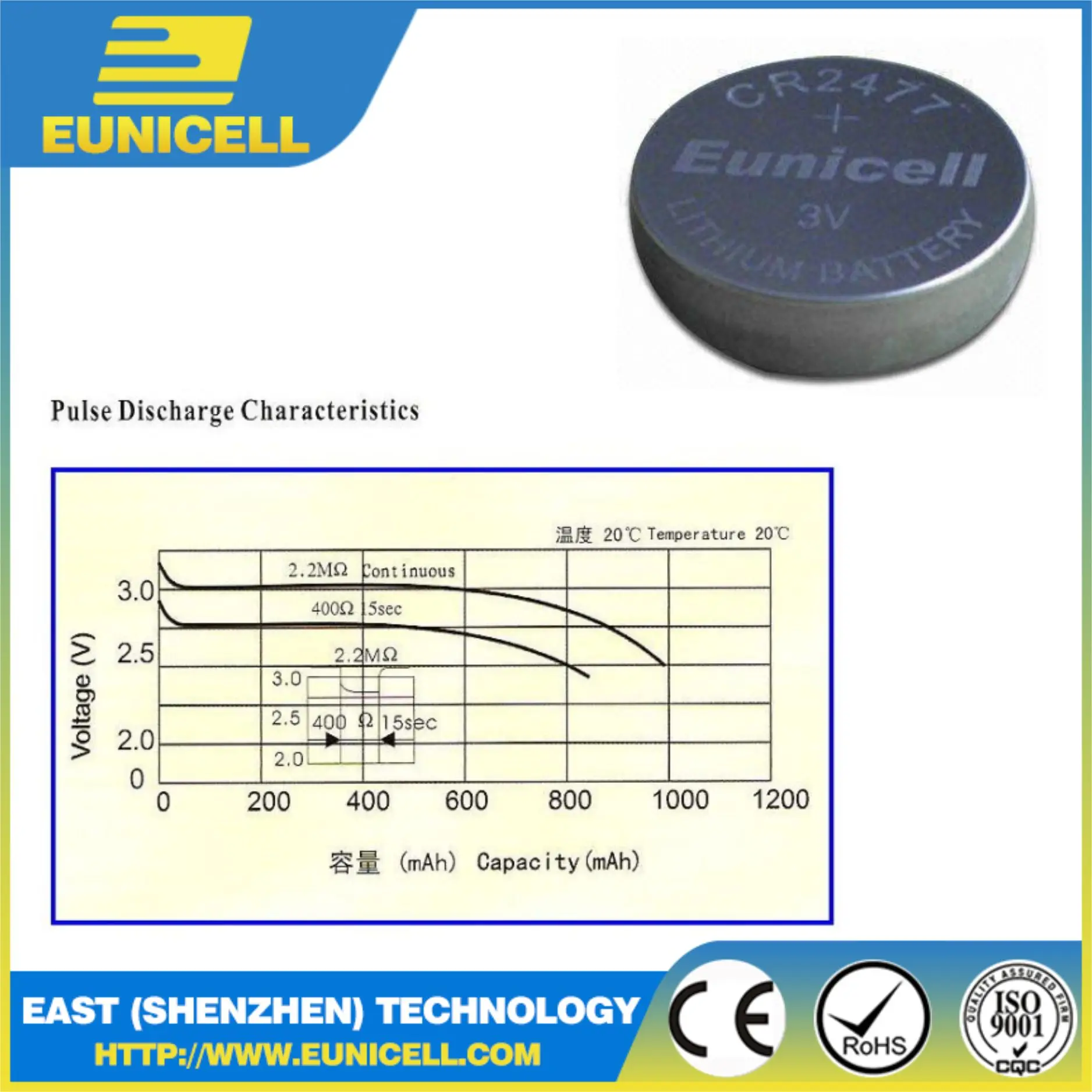 CR2477 Capacity