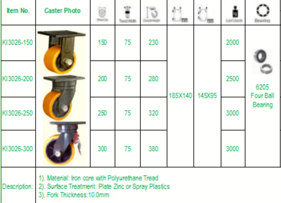 Load Capacity 3 Ton Polyurethane Swivel Casters 250mm Buy Swivel