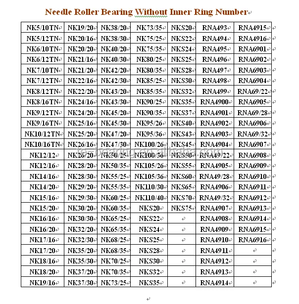 needle roller bearing