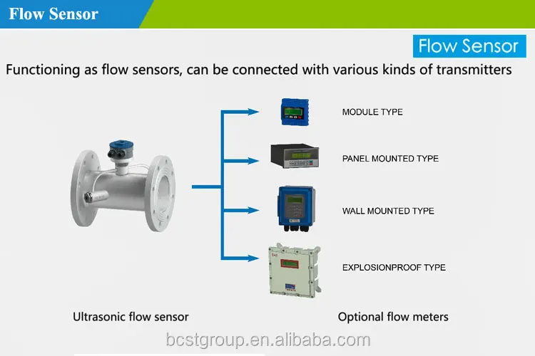 Fixed Integrated Inline Type Ultrasonic Water Flow Meter Price - Buy ...