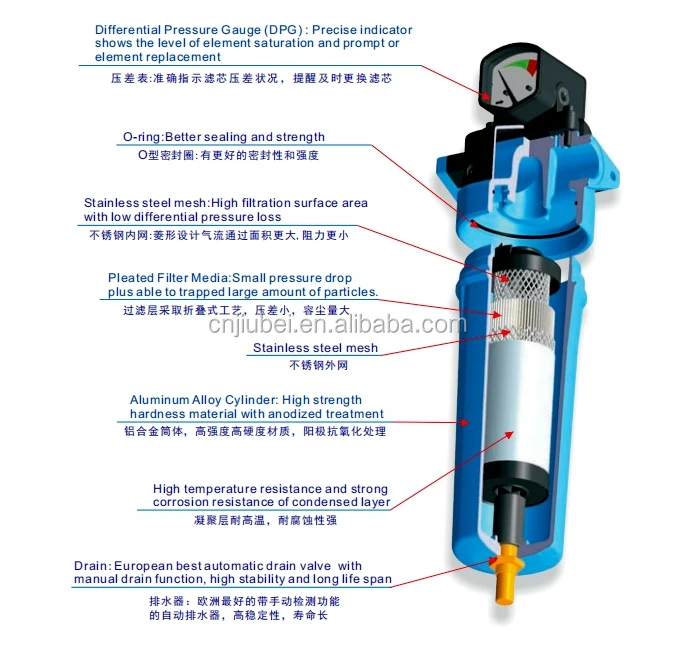 Air Compressor Precision Filter Compressed Main Air Line Filters