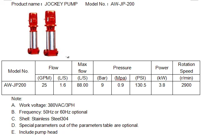 Best perfomance fire fighting hydrant pumps set