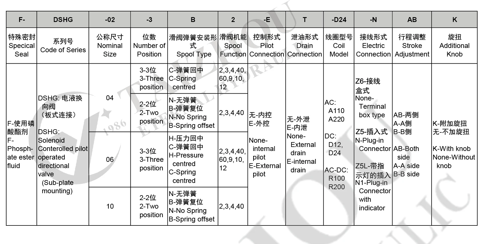 Taizhou DSHG control valve solenoid directional valve 24v