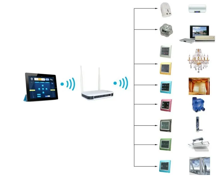 Zigbee Remote Touch Dimmer Switch For Wireless Home Automation Zigbee Remote Touch Dimmer Switch For Wireless Home Automation System