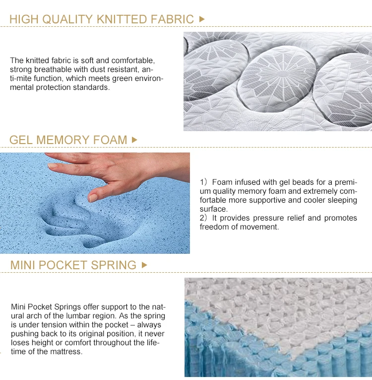 Fashionable Design 5 Zone Pocket Spring Gel Memory Mattress Buy 5