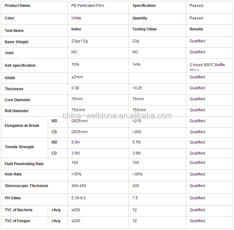Cheap Price Non-toxic Micro PE Perforated Film for Sanitary Pads