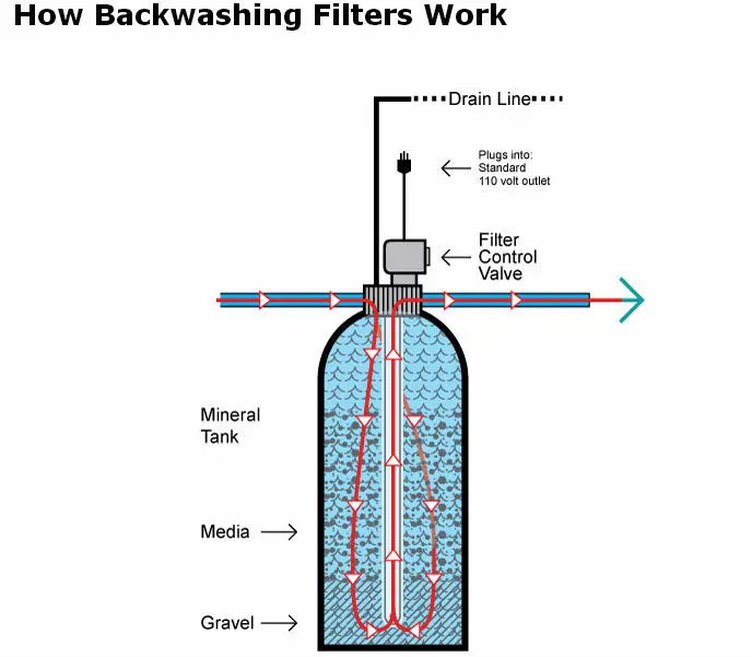 activated carbon filter for water treatment
