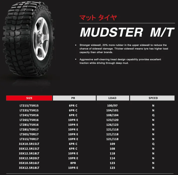 Best Off Road Tire Brand Logo >> China Best Off Raod Tie 4x4 Brand Mud Terrain Nitto Tire Lakesea Off Road Tires 35x12 5r20 33 12 5r20 35 12 5r17 Buy Off Road Tire Off Road Mud Best Off Road Tire Brand Logo >> China Best Off Raod Tie 4x4 Brand Mud Terrain Nitto Tire Lakesea Off Road Tires 35x12 5r20 33 12 5r20 35 12 5r17 Buy Off Road Tire Off Road Mud