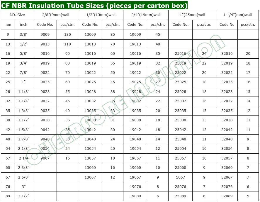 Closed Cell Foam Heat Insulation Material Armaflex Insulation Buy
