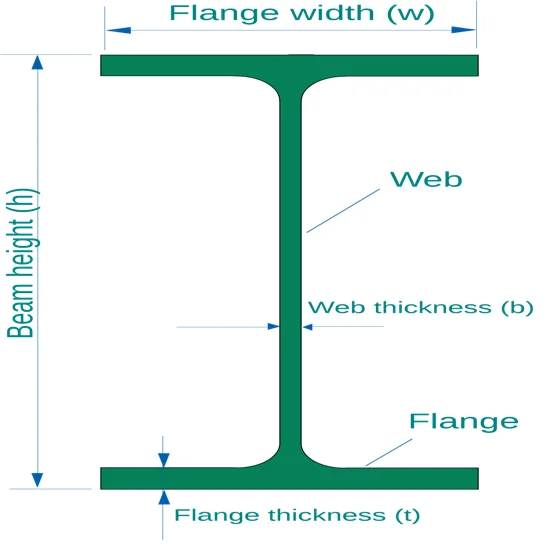 Structural Steel Price Per Ton H Beam Size Chart - Buy H Beam Size ...