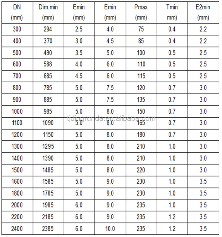 18 Inch Culvert Pipe 24 Inch Hdpe Double Wall Corrugated Pipe Sn4 Sn8