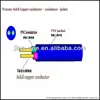 2 cores electrical cable extruder production line