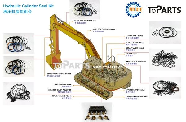 Ram no 11800596 kit ref VME 11988181 Volvo EC15 B Dozer Blade Ram Seal Kit 