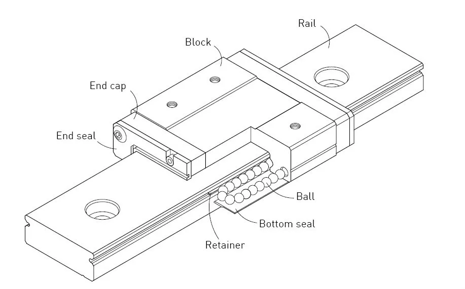High precision Hiwin linear guide rail bearing MGN 15C for woodworking machinery