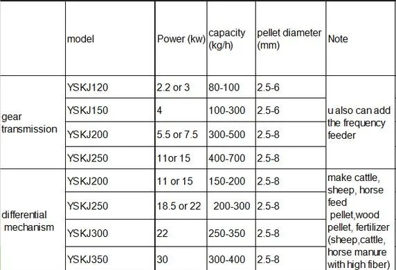 Cattle Feed Machine With CE for Export to Europe