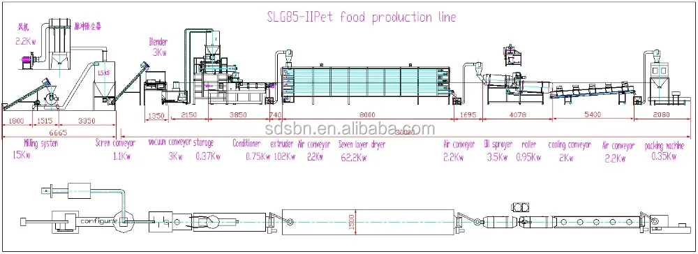 SLG85 pet food production line(from Candice)