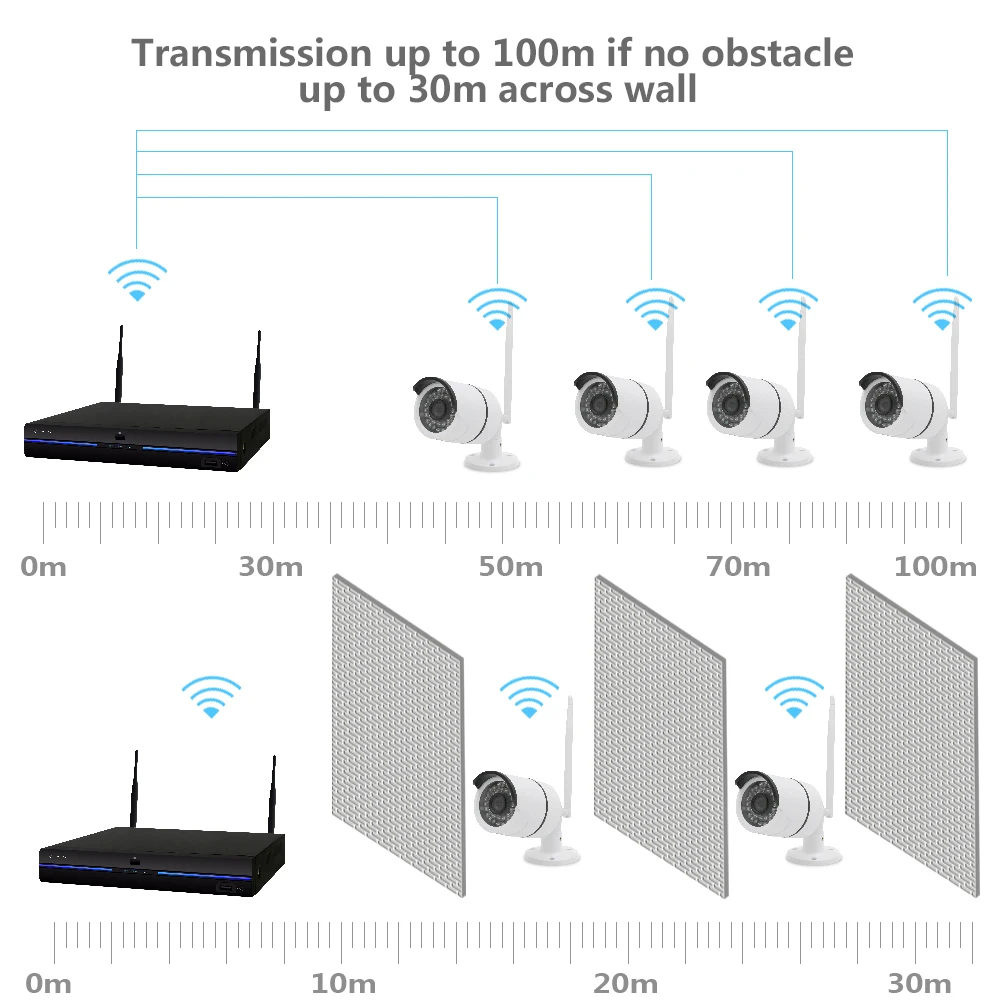 Transmission Distance.jpg