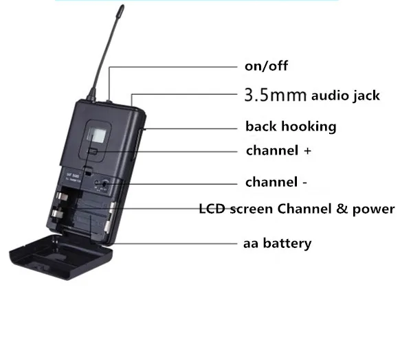 One Set Wireless Audio Tour Guide System for Museum( 2 Transmitters & 60 Receivers)