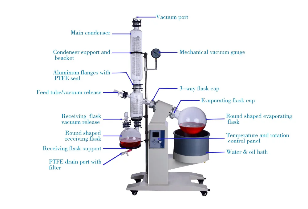 Vacuum Closed Loop Extraction Kit Rotary Crystallization Evaporator
