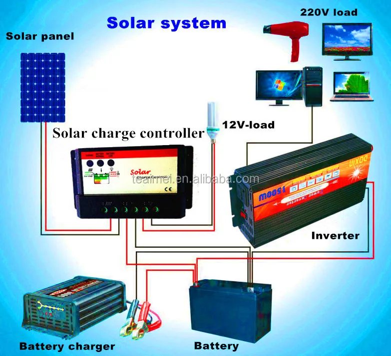 Wind Generator Battery Solar Street Light Charge ... wind turbine generator 3 phase wiring diagram 