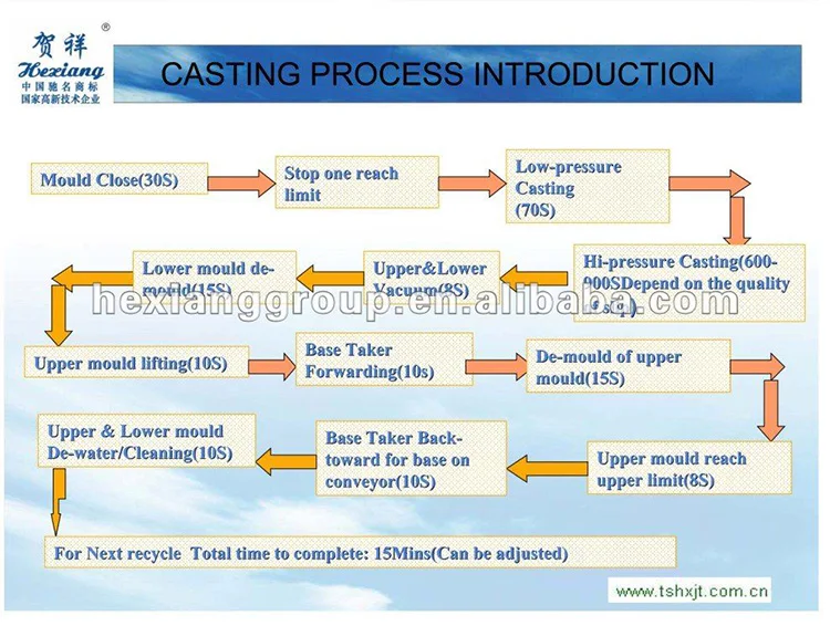 vacuum pressure casting machine