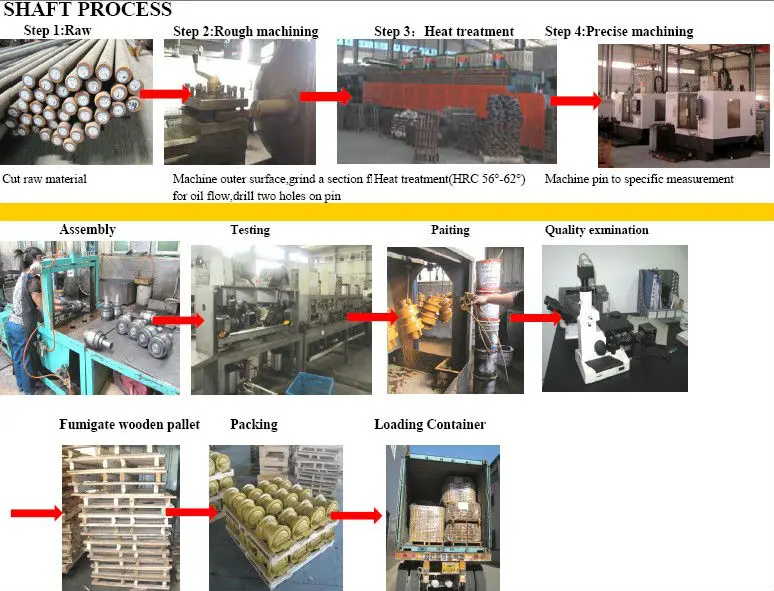 shaft process.jpg