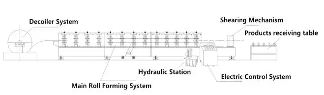 Roofing Roll Forming Machine.jpg